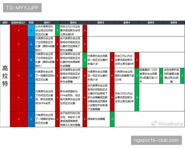 足球比赛中球员资格规则的核心判定标准与执行细则揭秘