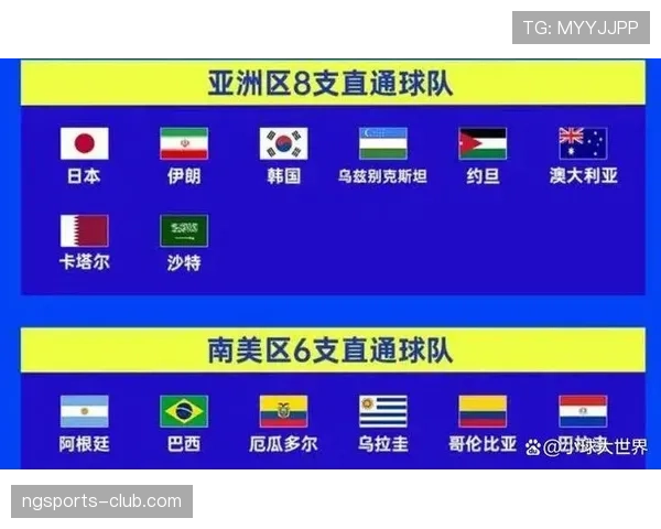 2026世界杯48队分组后晋级比例是多少