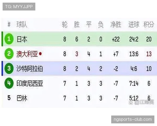 世界杯小组赛出线规则解读：同分如何排名