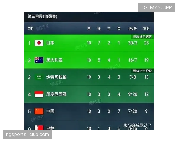 沙特出线关键比赛分析